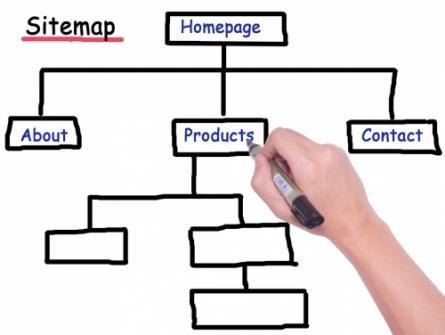 seo sitemap